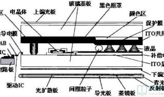 液晶屏工作原理