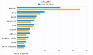 2021全球电影票房排行前十名