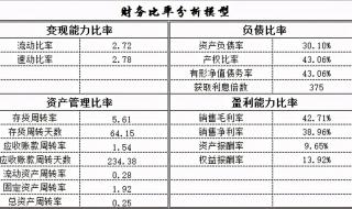 exlc表格制作难吗